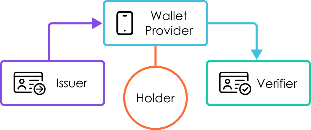 Data Model Image.