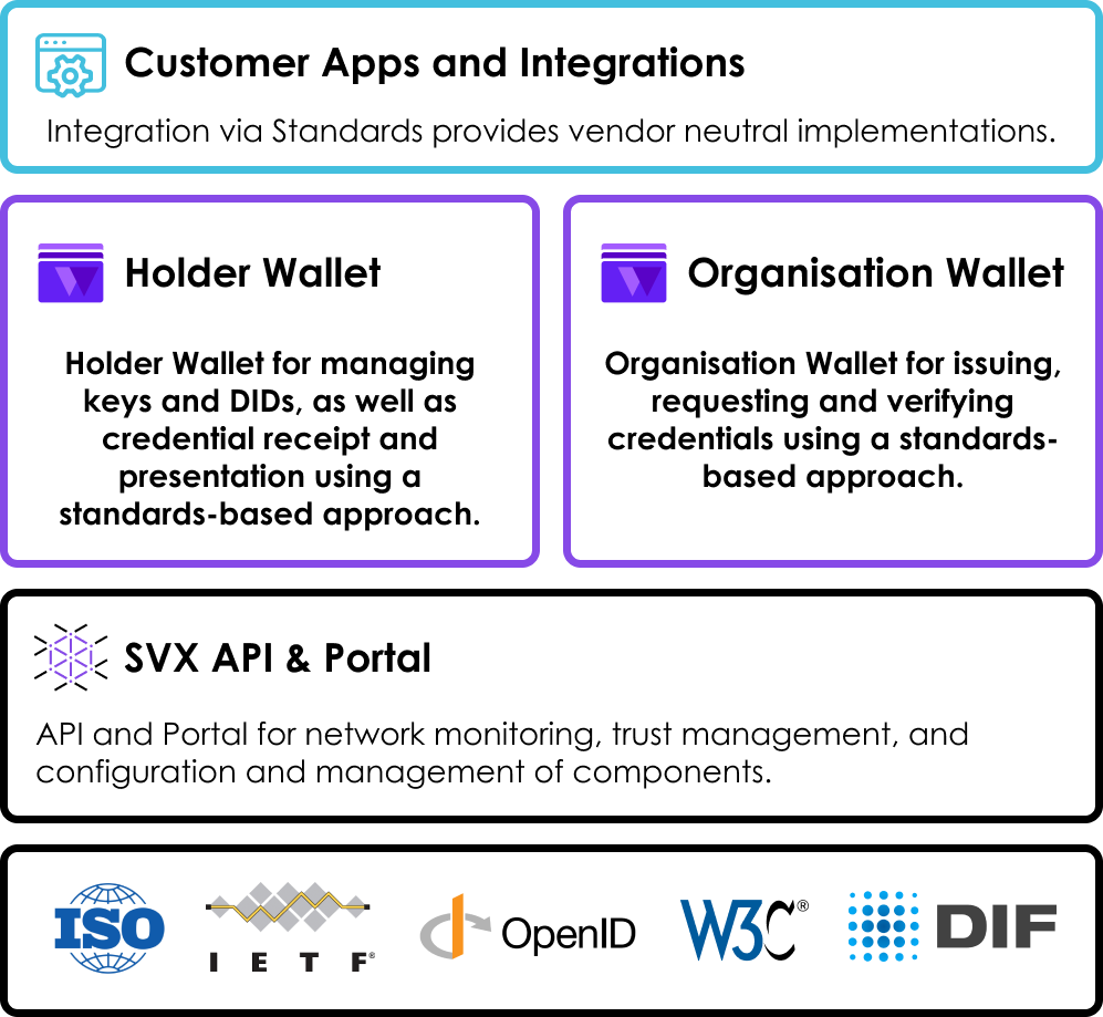SVX Overview Image.